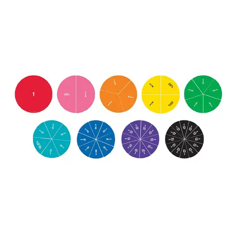 Cerchi Magnetici Frazioni e Percentuali