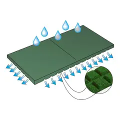 Pavimento Antitrauma Verde 100x100 cm Spessore 40 mm – Mattonella in Gomma Riciclata