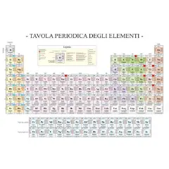 Tavola Periodica degli Elementi Aggiornata – Poster Didattico Scientifico 97x70 cm
